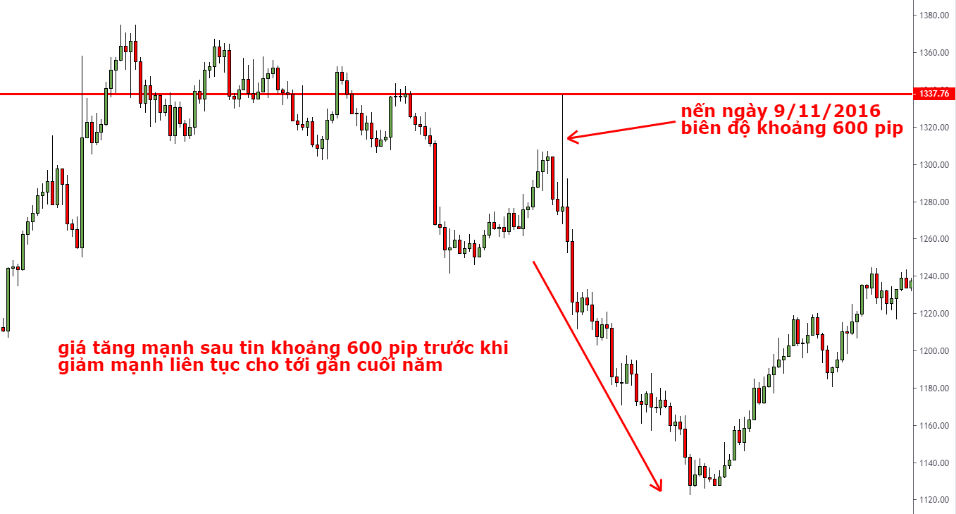 Những cách kiểm soát tâm lý giao dịch trong thị trường Forex 2