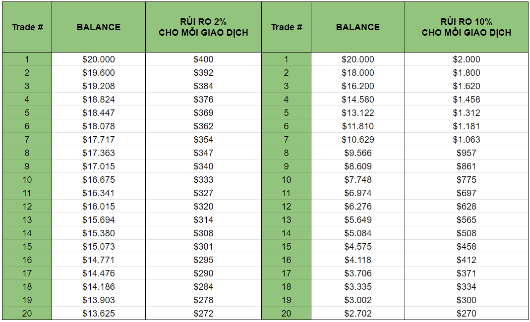 Những cách kiểm soát tâm lý giao dịch trong thị trường Forex 4