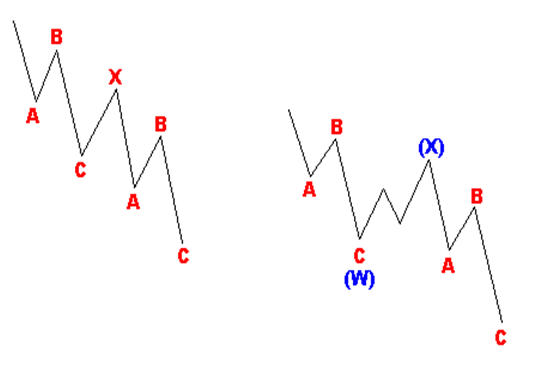 Những mục tiêu biên độ của từng sóng Elliott theo tỷ lệ Fibonacci 9