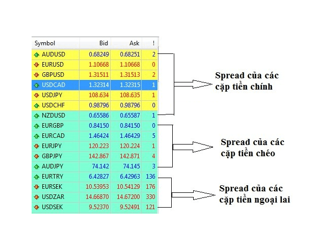 Những tiêu chí để lựa chọn cặp tiền tệ tốt nhất trong Forex 1