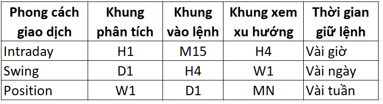 Phân tích đa khung thời gian là gì? 2