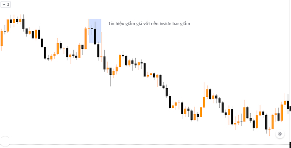 Phân tích về giá dầu mỏ khi giao dịch USDCAD 1