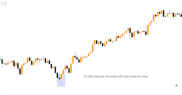 Phân tích về giá dầu mỏ khi giao dịch USDCAD