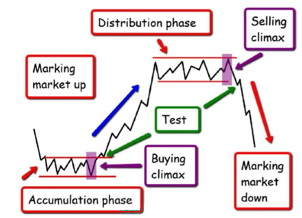 So sánh giữa Buying Climax và Selling Climax