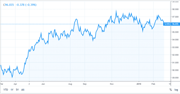 Sự ảnh hưởng của chỉ số CPI đến thị trường Forex ra sao? 1