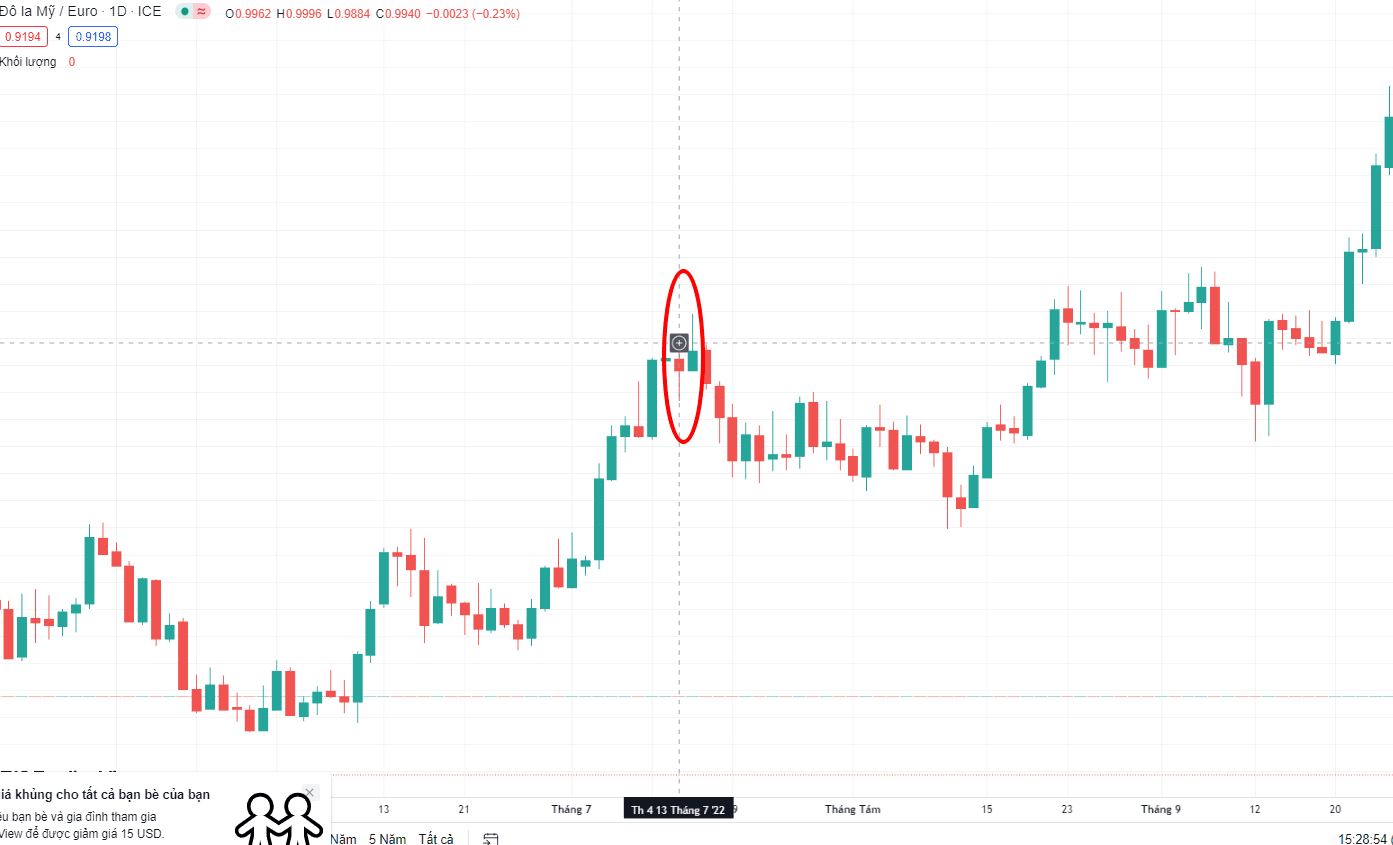 Sự ảnh hưởng của chỉ số CPI đến thị trường Forex ra sao?