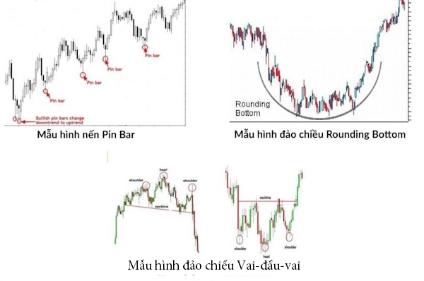 Tận dụng Panic Sell như thế nào để thành chiến lược giao dịch hiệu quả? 1