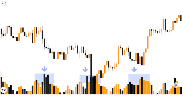 Thời điểm để giao dịch USDCAD thích hợp