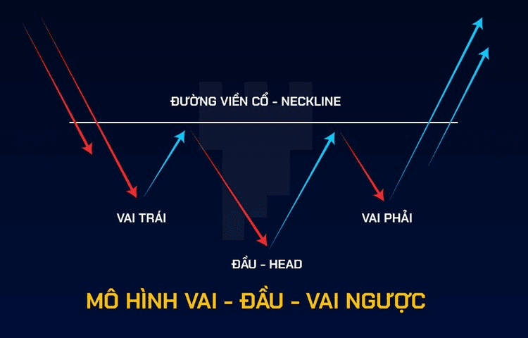 Tìm hiểu các loại mô hình Vai Đầu Vai trong giao dịch 1