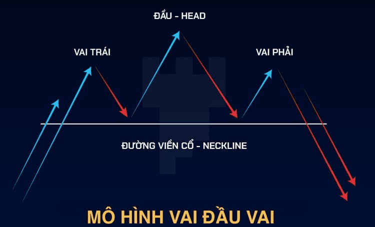 Tìm hiểu các loại mô hình Vai Đầu Vai trong giao dịch