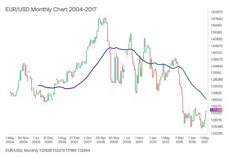 Tìm hiểu GDP ảnh hưởng đến thị trường ngoại hối trong dài hạn 1