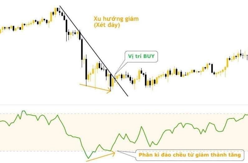 Tìm hiểu sức mạnh của chỉ báo MFI trong giao dịch 2