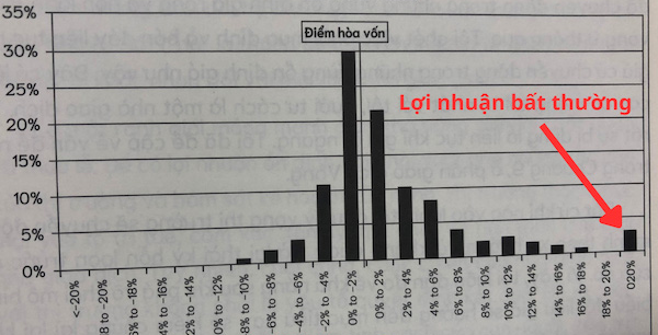 Top 5 lý thuyết nổi bật dành cho nhà đầu tư trong giới phân tích tài chính 4