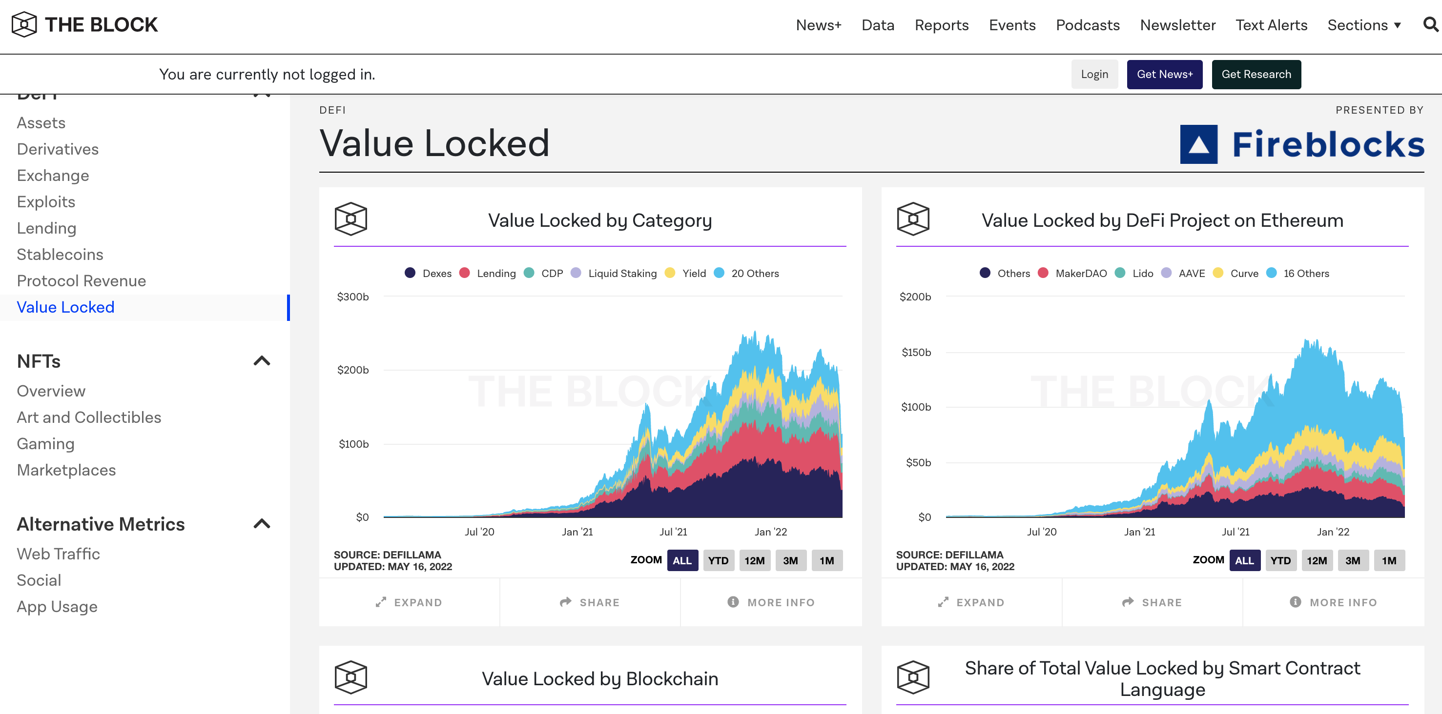 Top các địa chỉ website lấy dữ liệu DeFi Total Value Locked (TVL) 2