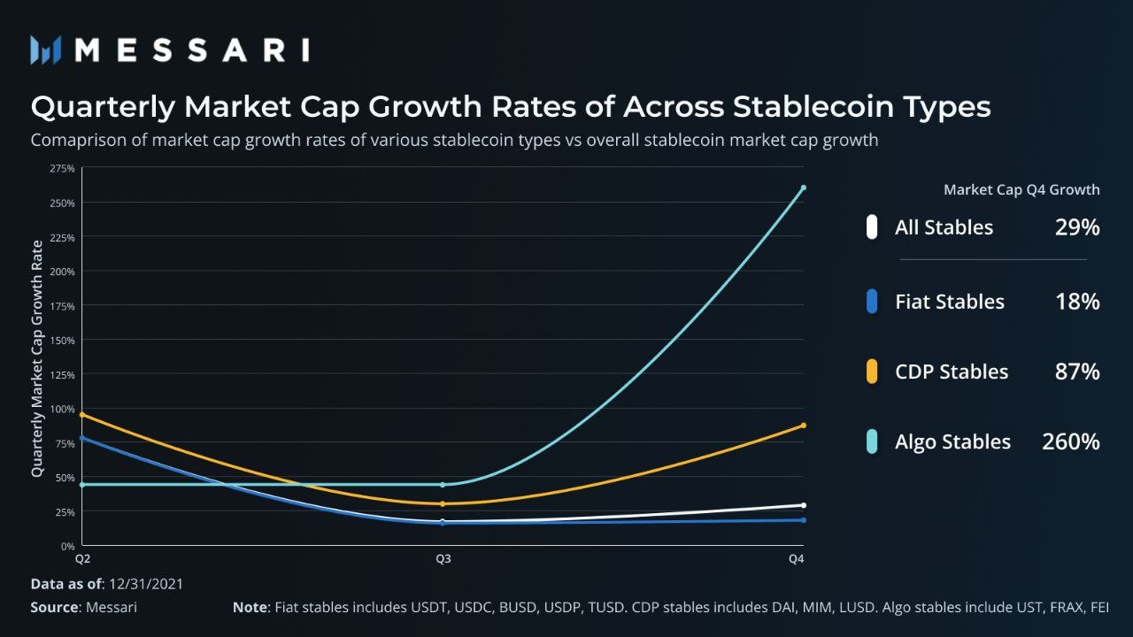 Algorithmic Stablecoin là gì?