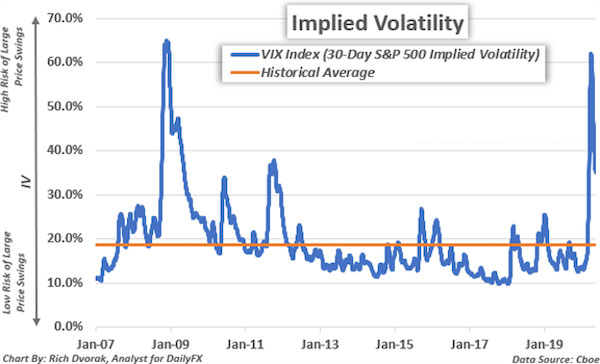 Các điểm lưu ý khi tìm hiểu về thông tin Volatility 