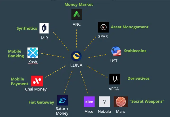 Các loại Algorithmic Stablecoin phổ biến 1