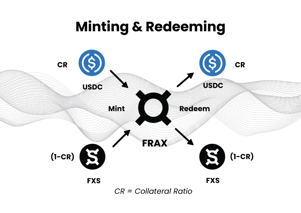 Các loại Algorithmic Stablecoin phổ biến 2