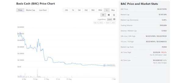 Các loại Algorithmic Stablecoin phổ biến