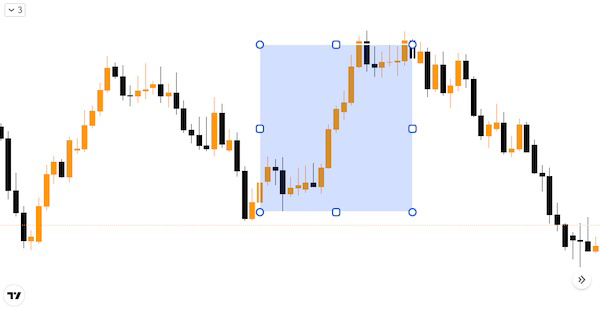 Các yếu tố biến đổi giá trị đồng tiền NZD