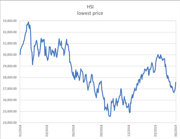 Chỉ số Hang Seng là gì?