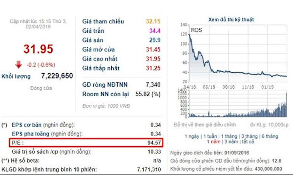 Chi tiết minh họa về chỉ số P/E 2