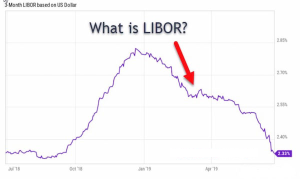 Đánh giá lợi ích của lãi suất LIBOR