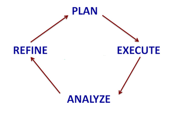 Hướng dẫn cách hạn chế Overtrading