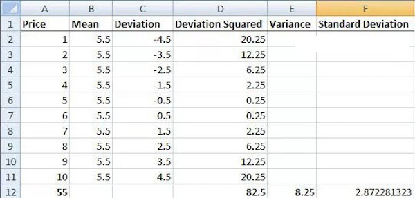 Hướng dẫn tính toán độ biến động Volatility 2