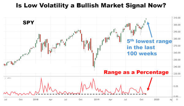 Hướng dẫn tính toán độ biến động Volatility