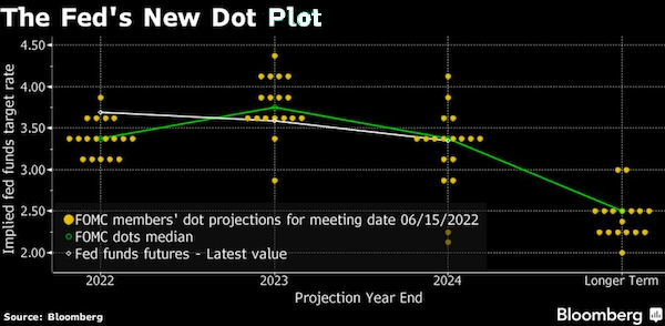 Làm sao đọc hiểu được biểu đồ Dot Plot?