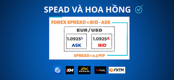 Một số ưu điểm và lợi ích nổi bật khi giao dịch ở sàn Forex có Spread thấp