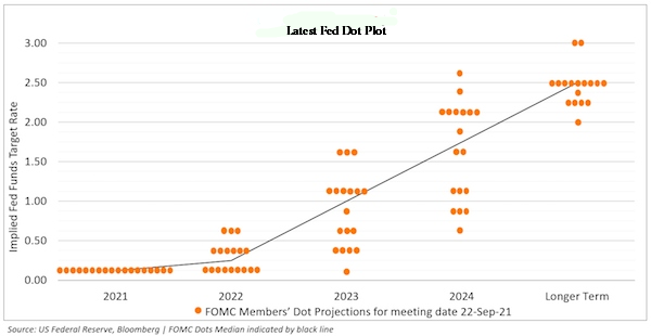 Nên hy vọng vào biểu đồ Dot Plot không?