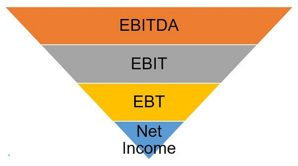 So sánh giữa EBITDA và EBIT