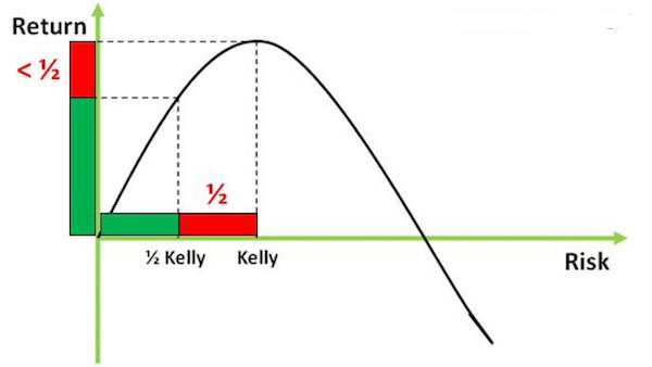 Tìm hiểu công thức Kelly là gì? 1