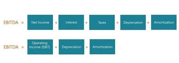 Tìm hiểu công thức tính EBITDA chuẩn