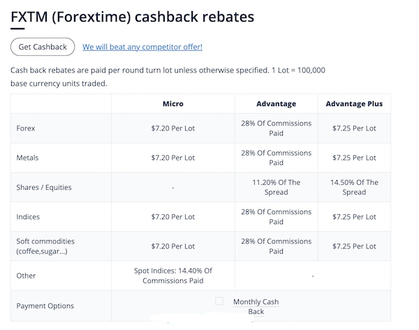 Tổng hợp 5 sàn giao dịch Forex có Rebate uy tín nhất 1