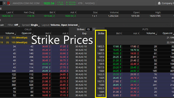 Tổng quan về ví dụ cụ thể về Strike Price