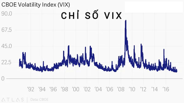 Ví dụ liên quan đến Volatility – độ biến động trong thực tế