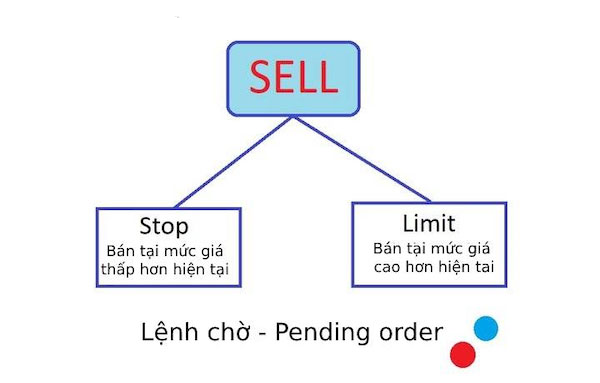 Ý nghĩa về lệnh Sell Limit